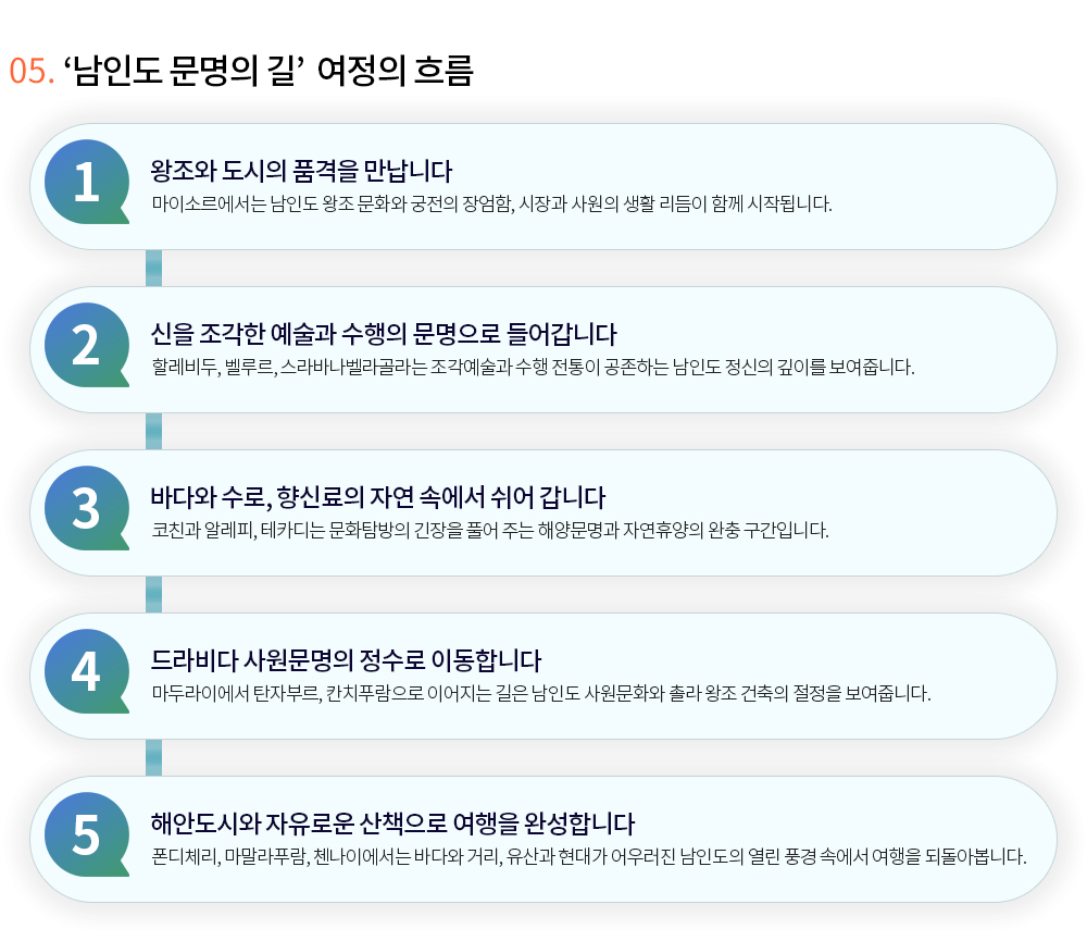 [소풍패키지] 남인도 문명의 길 11일