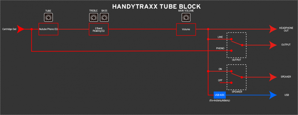 KORG handytraxx tube
