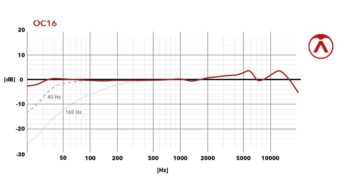 Austrian Audio OC16