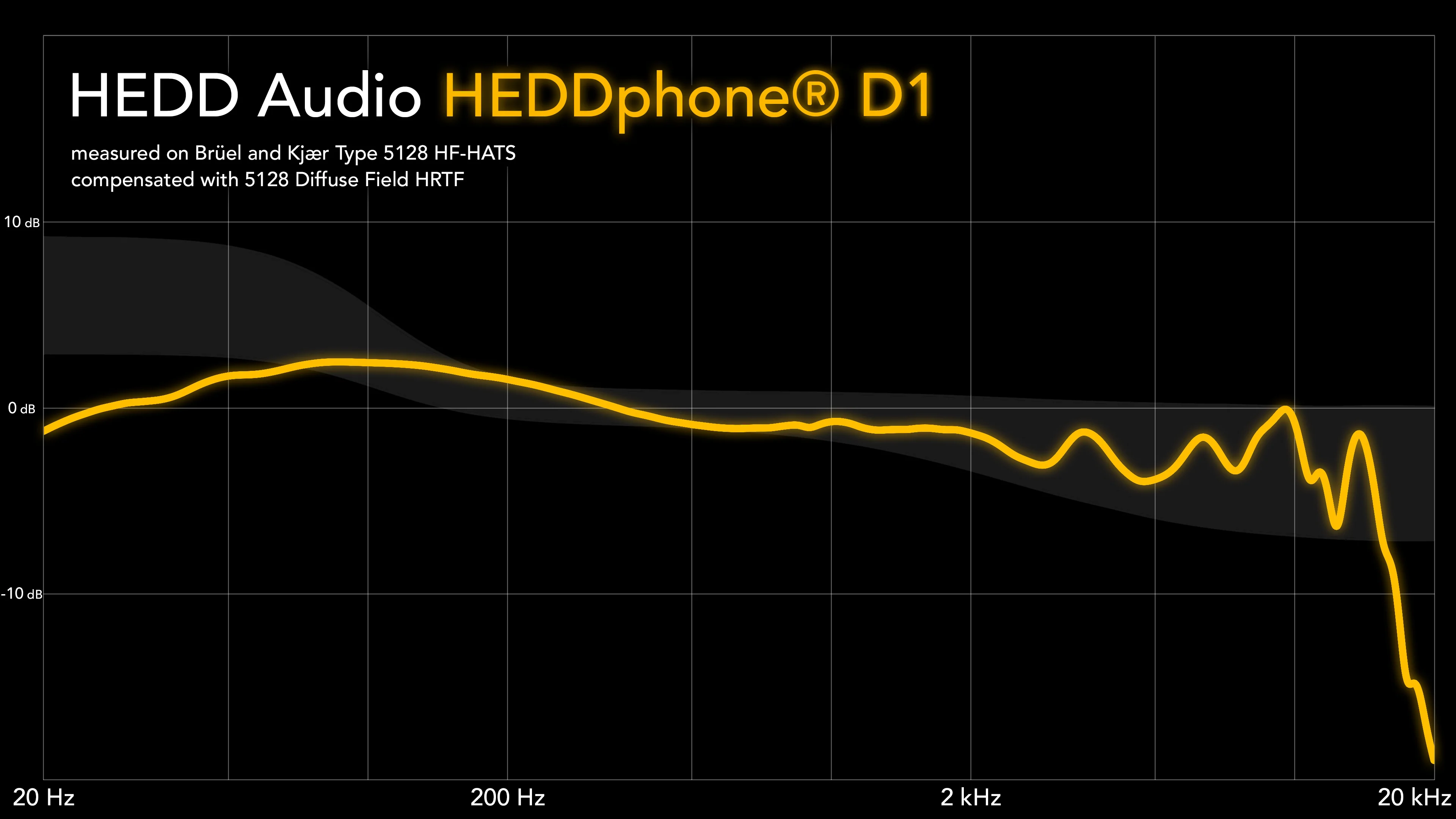 HEDD HEDDphone D1