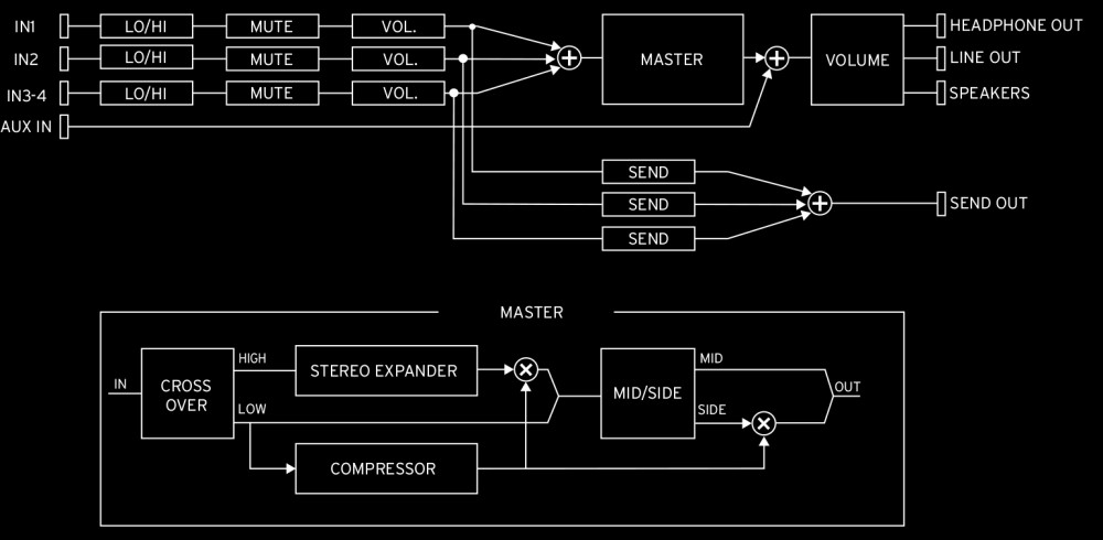 KORG volca mix