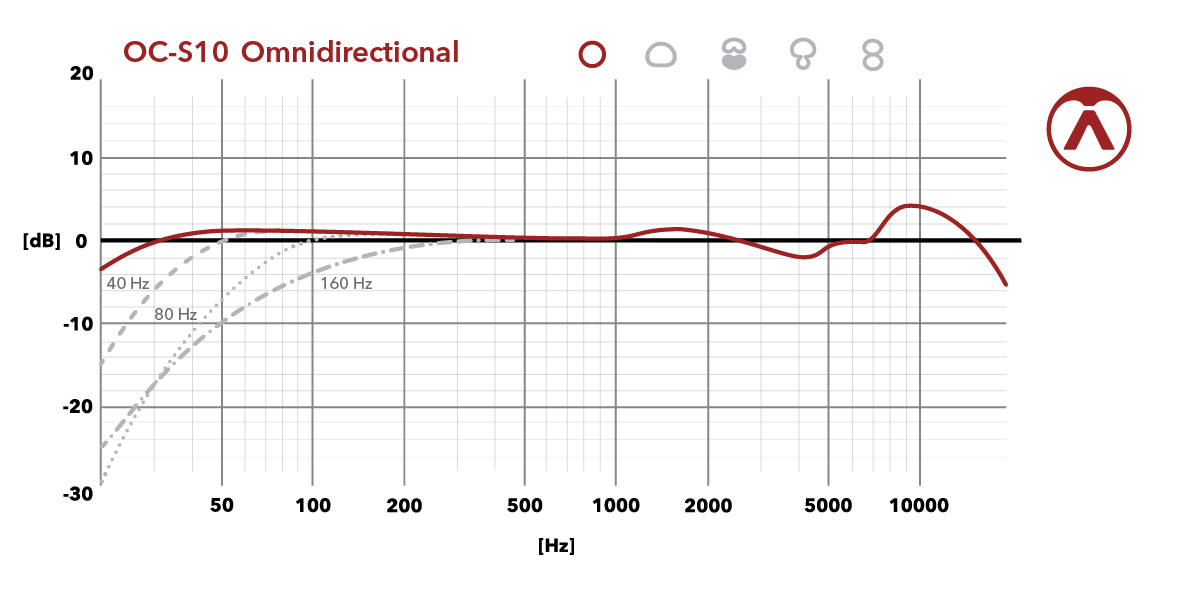 Austrian Audio OC-S10