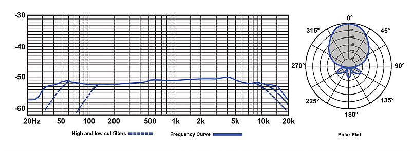 Lauten Audio LS-308