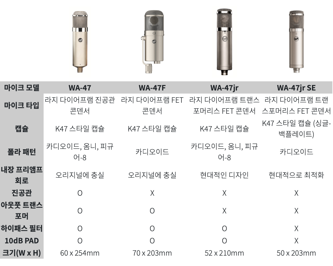 Warm Audio WA-47jr SE (Black)