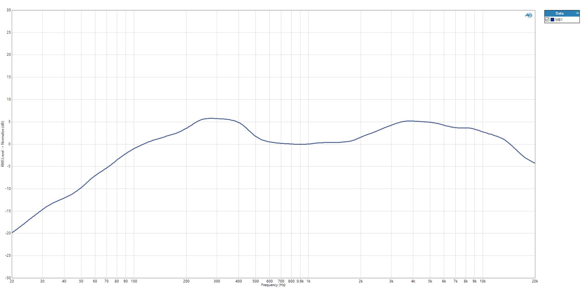 Telefunken M81-SH Low Profile