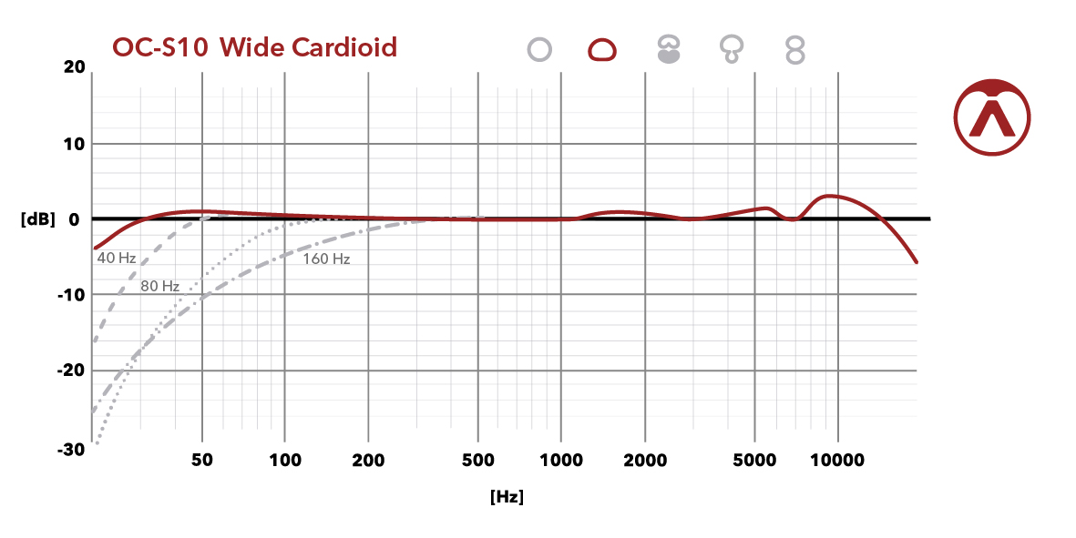 Austrian Audio OC-S10