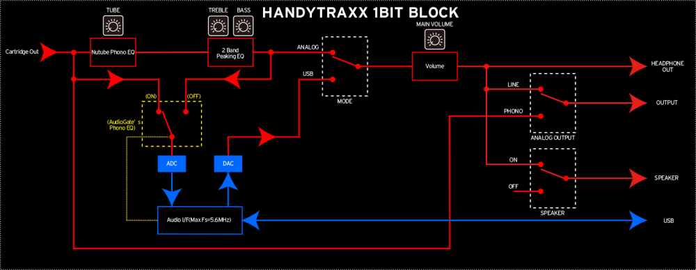 KORG handytraxx 1bit