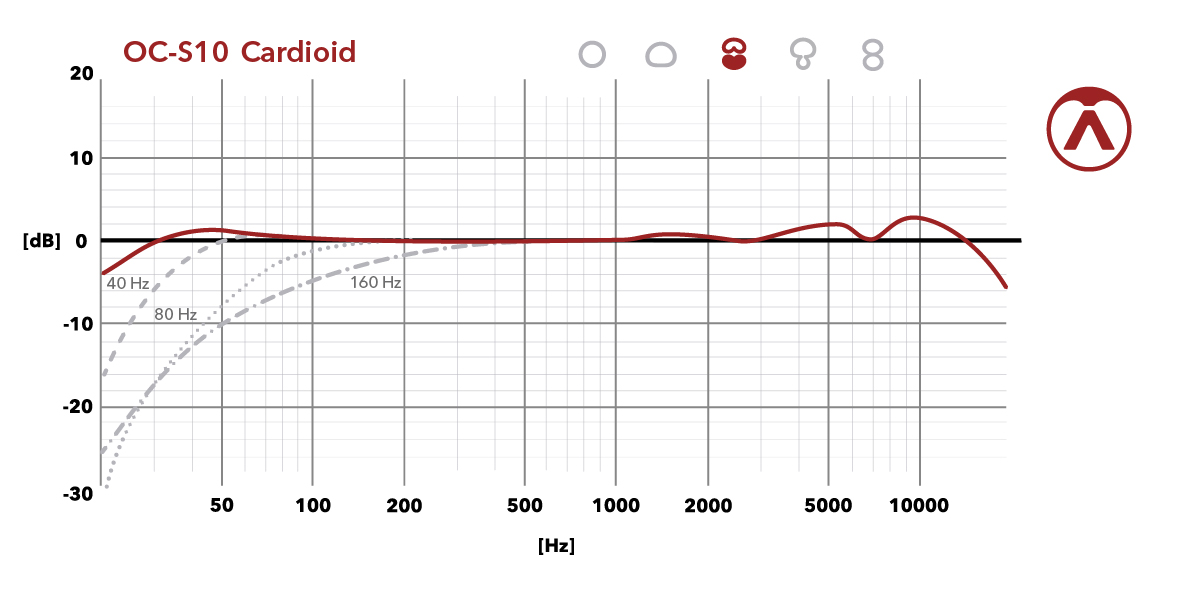 Austrian Audio OC-S10