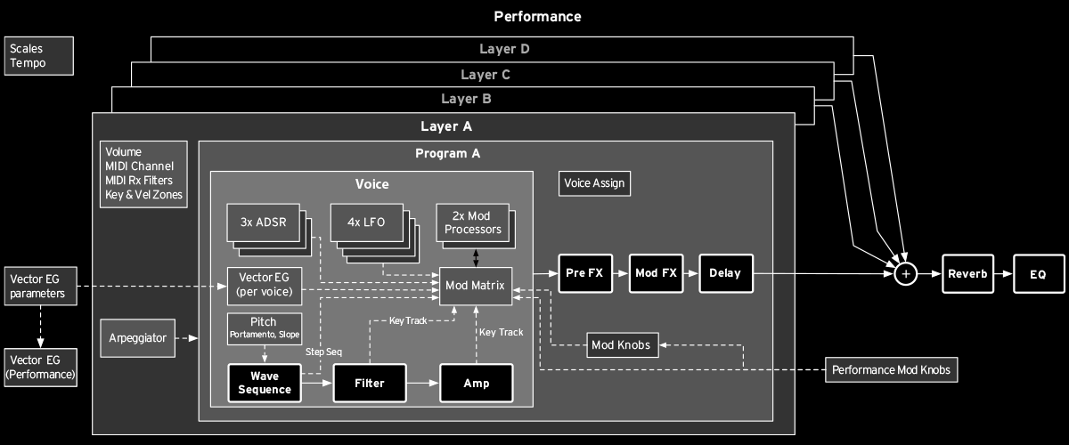 KORG wavestate mkII