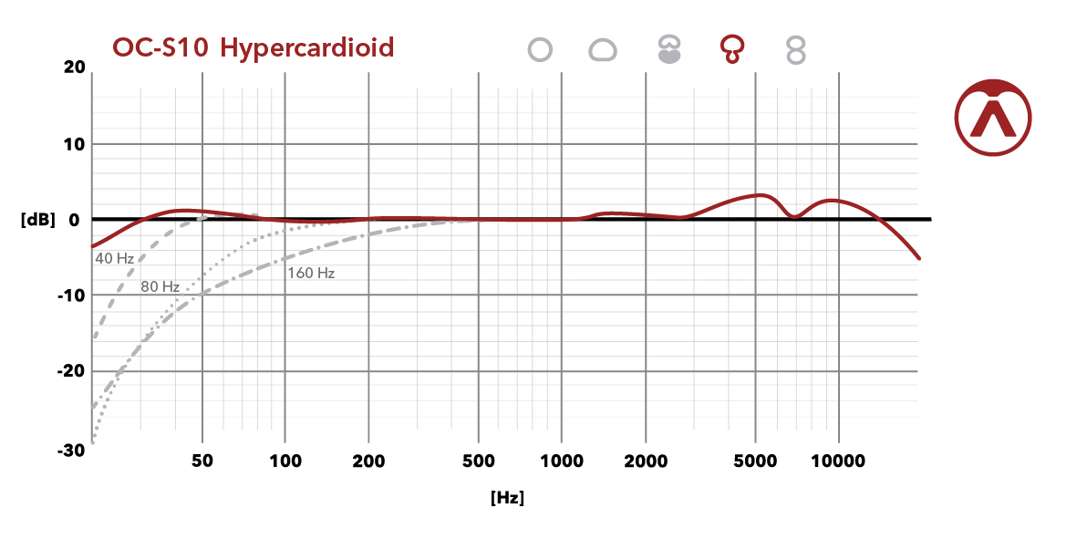 Austrian Audio OC-S10