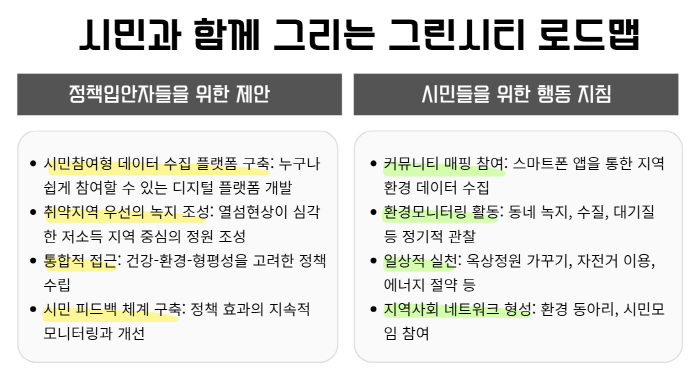 전문가 인터뷰 및 건강 커뮤니티 참여를 통한 신뢰 구축