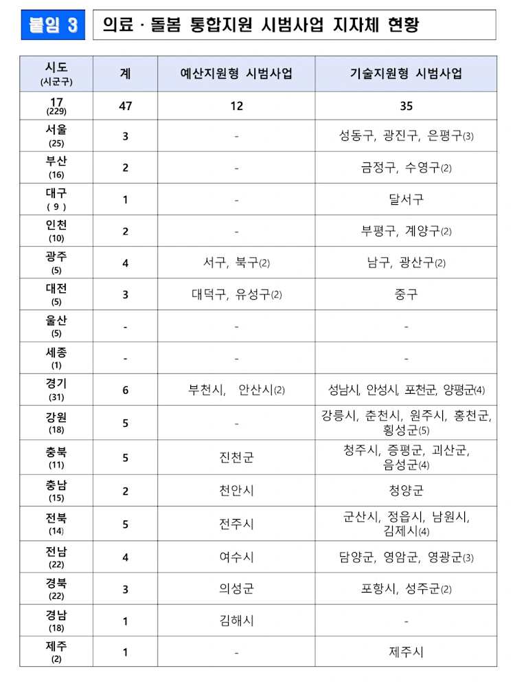 "고령화 시대, 의료·돌봄 통합지원 사업으로 새로운 길을 열다!"