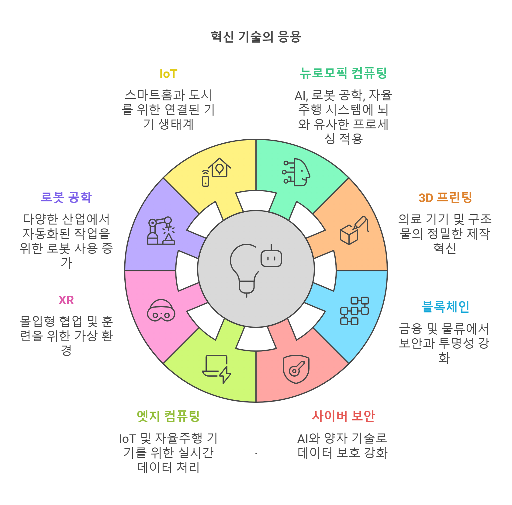 헬스케어부터 자율주행까지, 미래를 뒤흔들 15가지 기술 : CurateON (큐레이트온) - 글로벌 인사이트 랩
