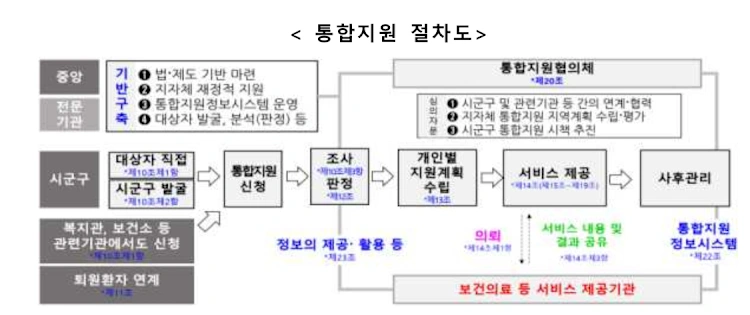 "고령화 시대, 의료·돌봄 통합지원 사업으로 새로운 길을 열다!"