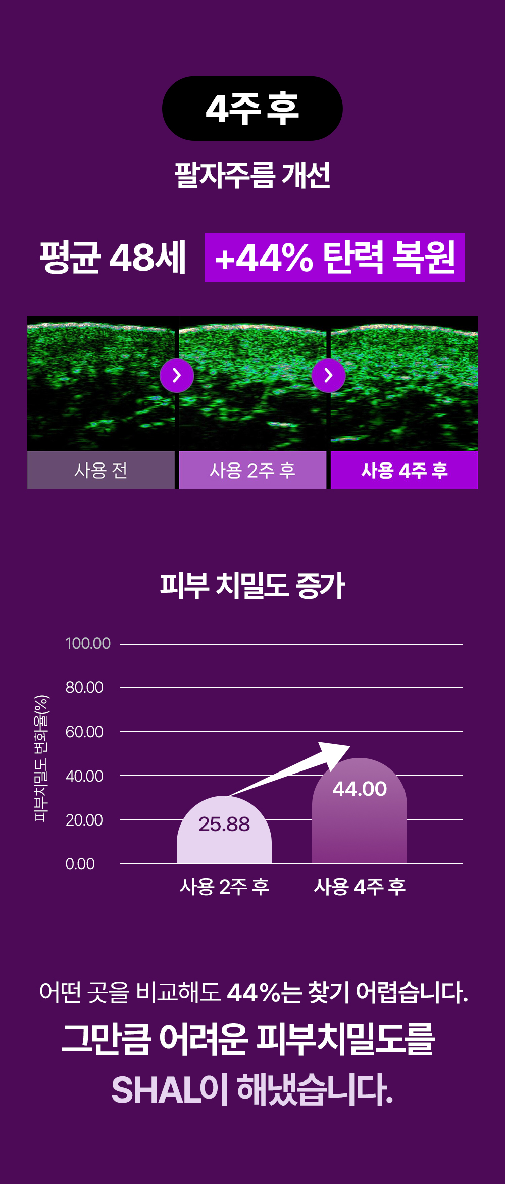 7일 긴급복구솔루션