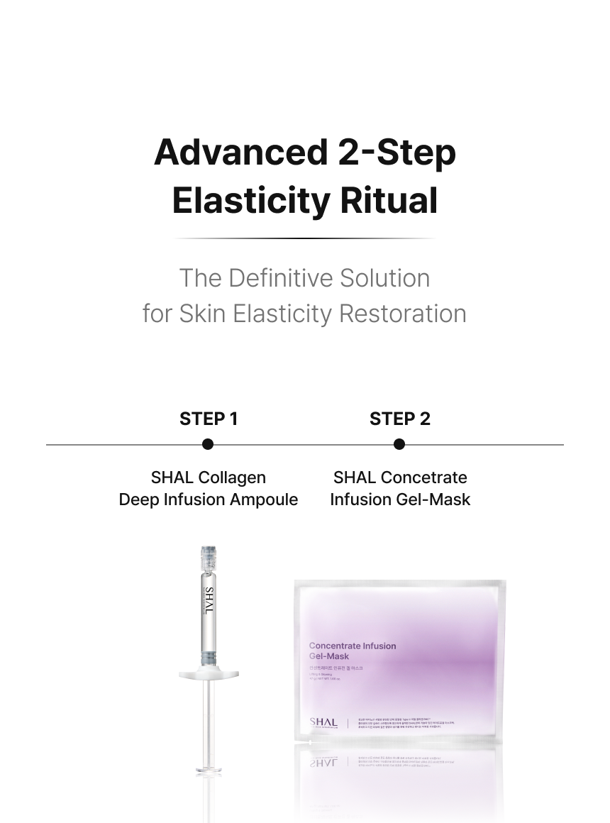 7days Rescue Solution