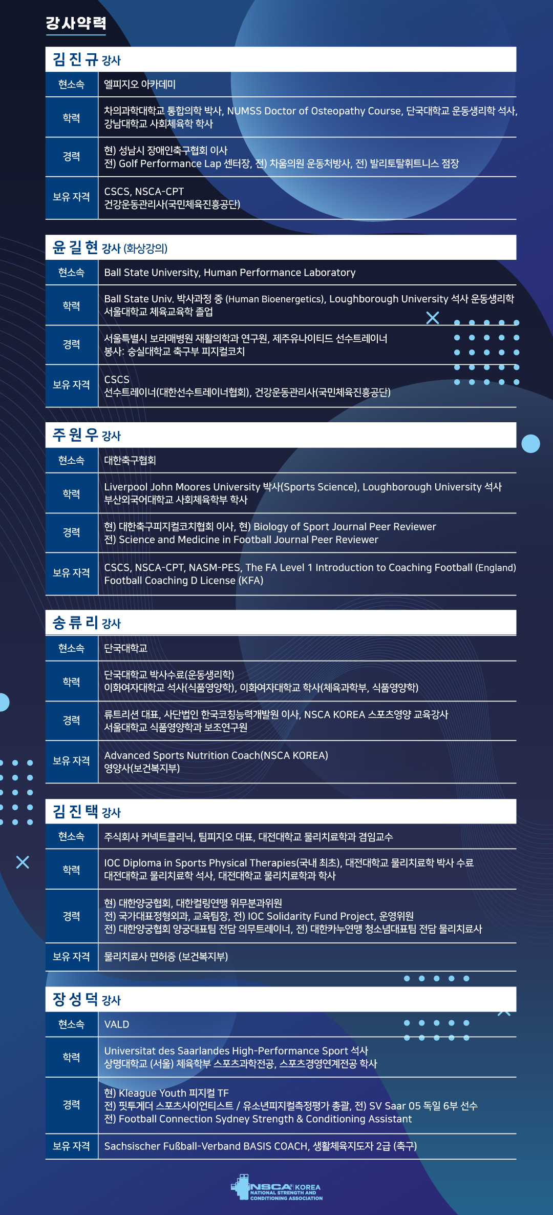 2024년 1월 27일(토) NSCA KOREA 1Day Conference 안내 NSCA KOREA