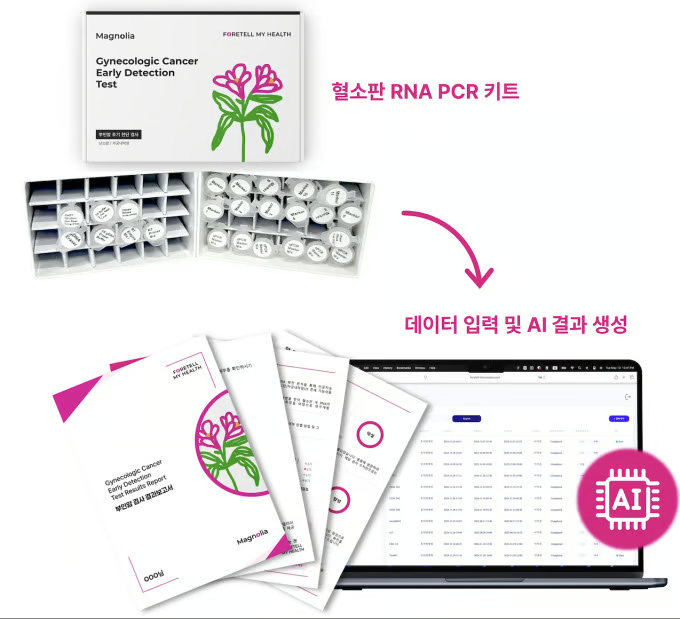 포어텔마이헬스 혈소판 RNA PCR 키트와 플랫폼