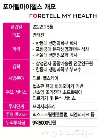 포어텔마이헬스 개요/그래픽=이지혜