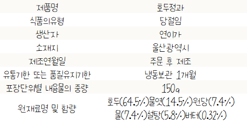 연이가 호두정과 답례품