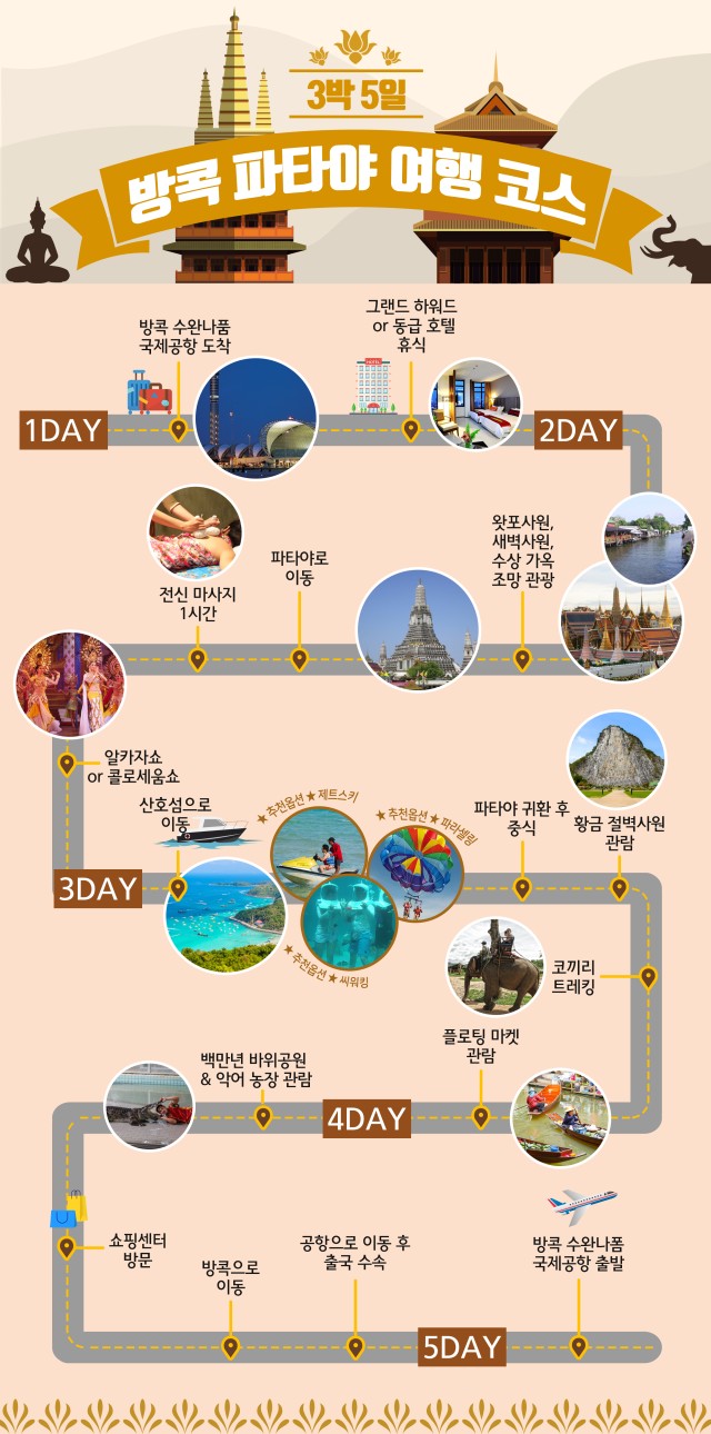 방콕 파타야 특가 노팁노옵션 파타야특급호텔