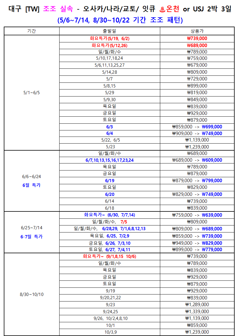 오사카#고베#교토vs유니버셜스튜디오#실속#조조