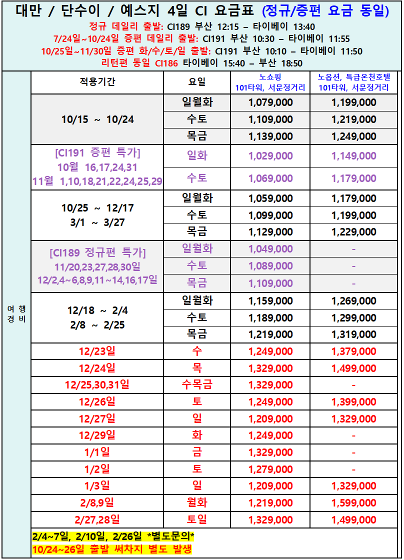 대만 노쇼핑 타이베이 단수이 101타워전망대 서문정거리 망고빙수 버블티