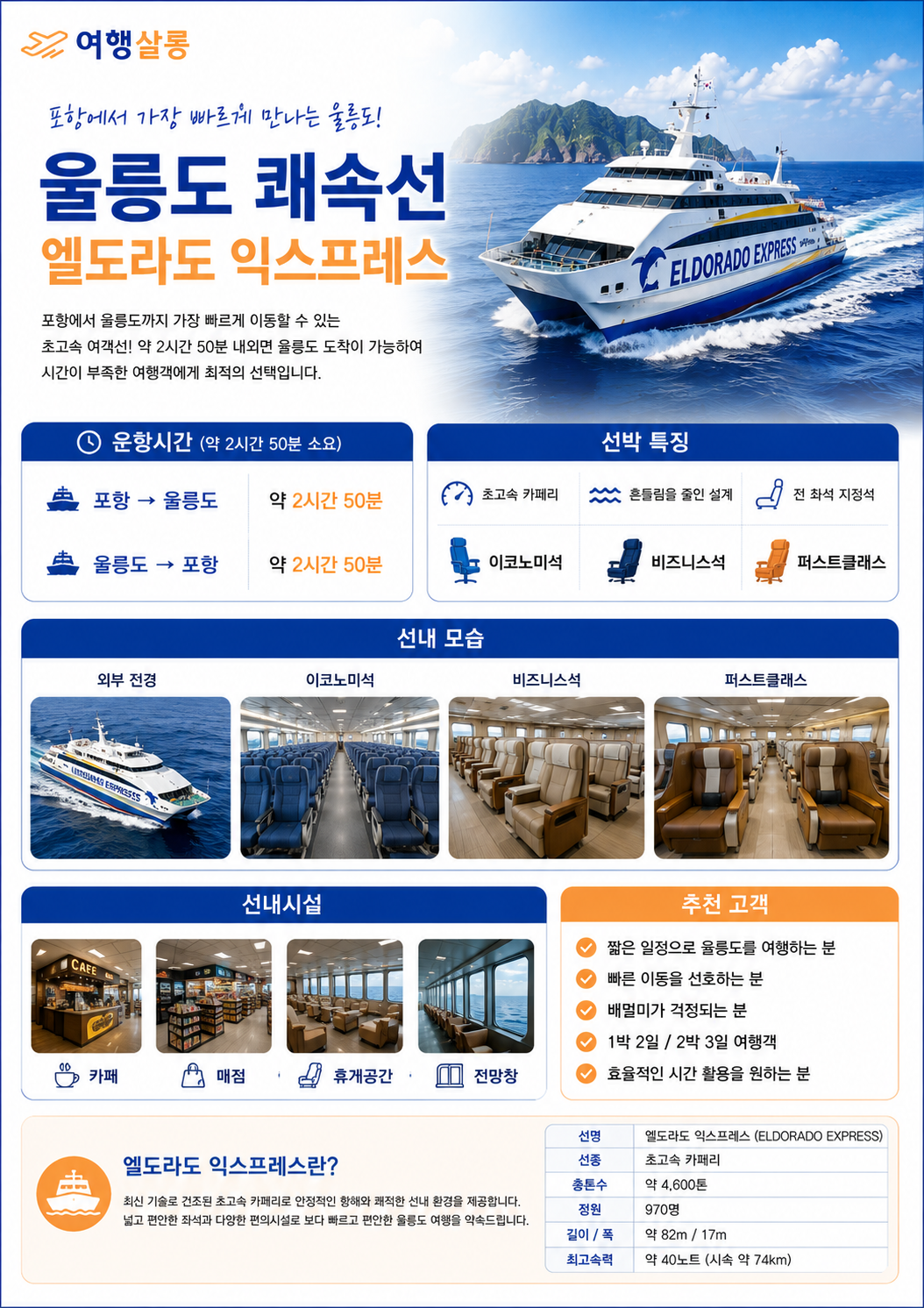 울릉도 쾌속선 엘도라도 베스트셀러
