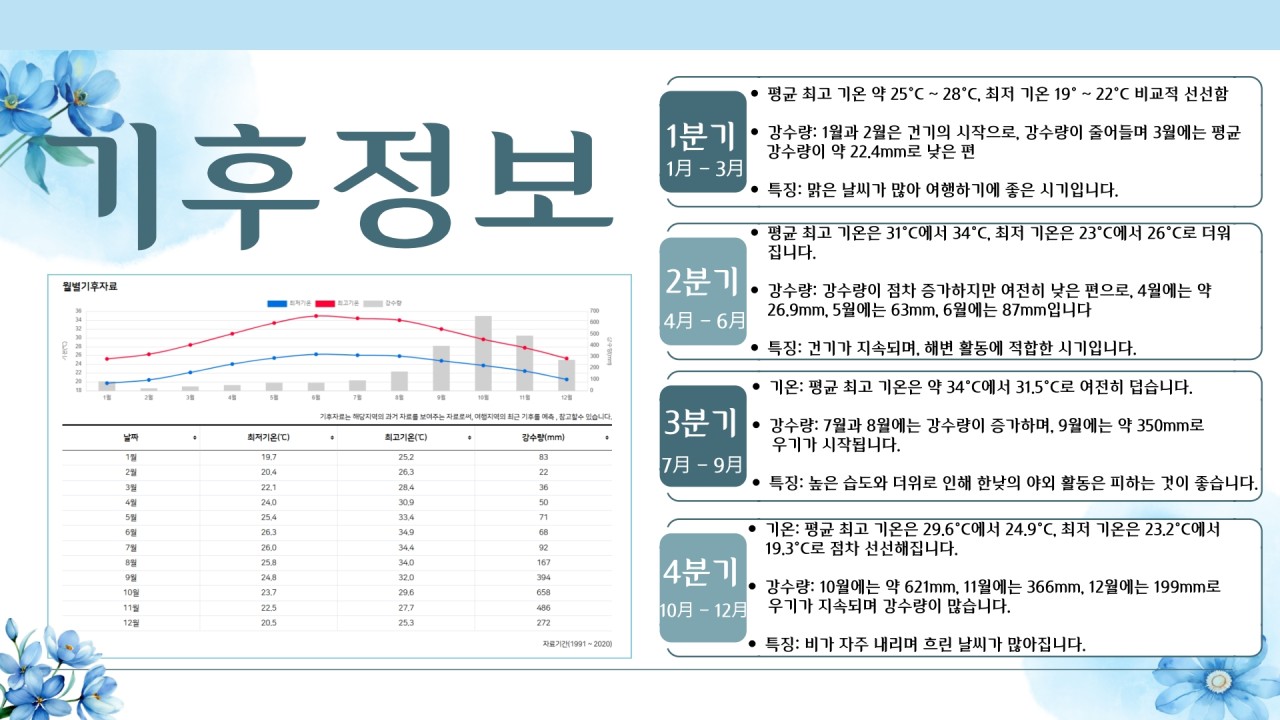 다낭/호이안#바나힐#바나산뷔페#비어프라자#노팁노옵션