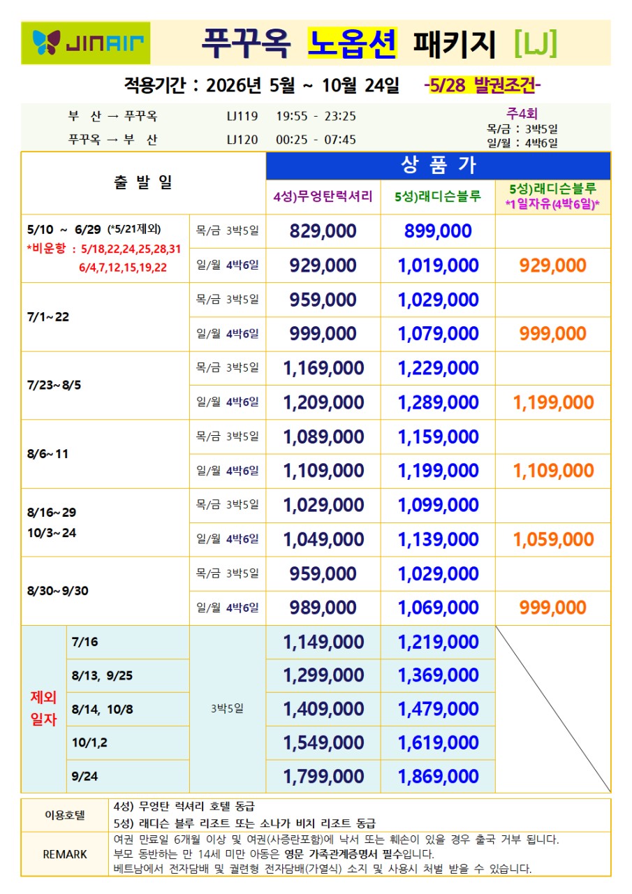 푸꾸옥#노옵션#무엉탄럭셔리vs래디슨블루vs1일자유