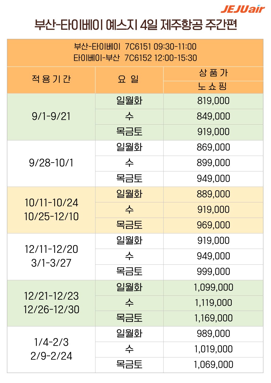 대만 타이페이 예스지 노쇼핑 101타워전망대포함 서문정거리 망고빙수 버블티