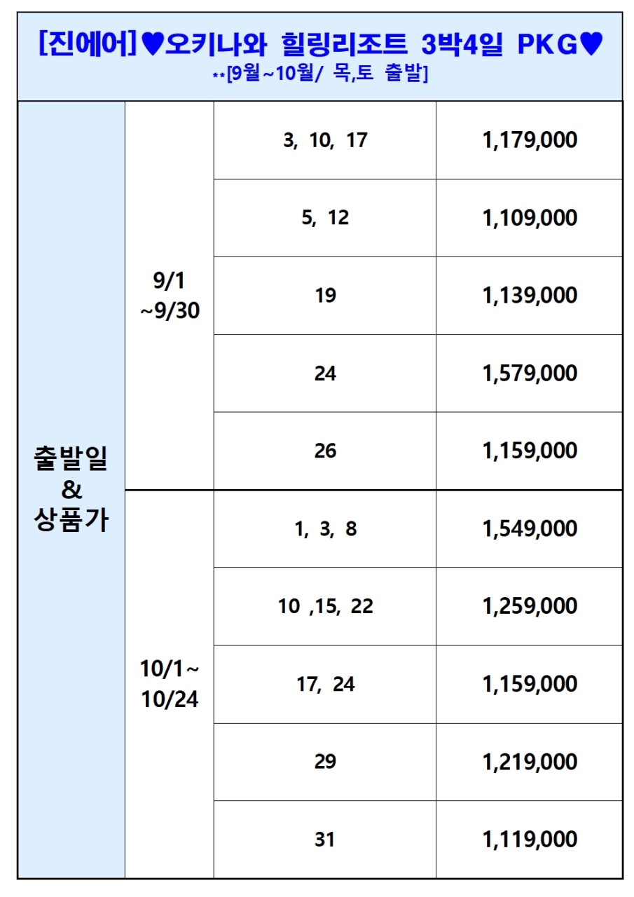 오키나와 힐링리조트 철판스테이크 자유1일 츄라우미수족관 오키나와월드
