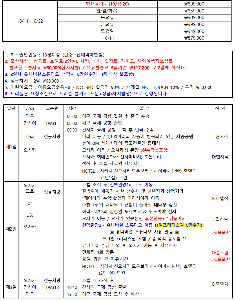오사카#고베#교토vs유니버셜스튜디오#실속#조조