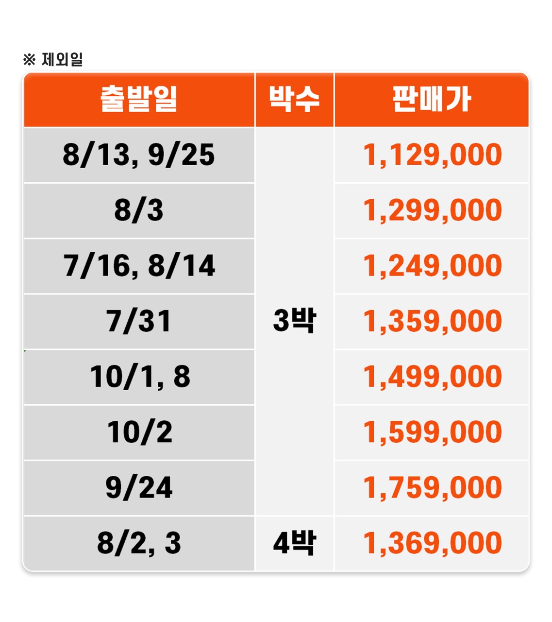 푸꾸옥 노옵션 스페셜특가 5성급 사파리 키스오브더씨 선셋타운 야시장 케이블카
