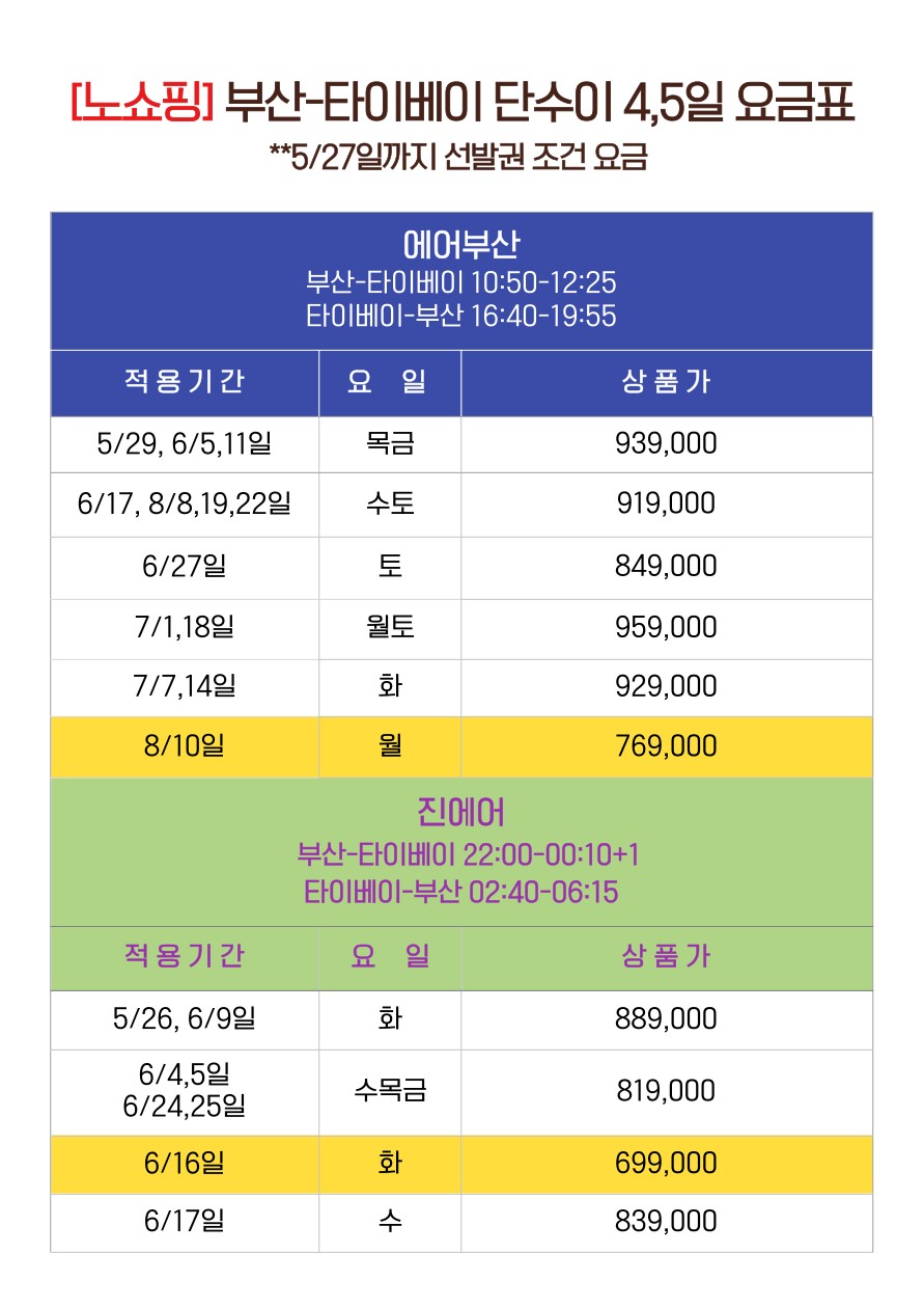 대만#노쇼핑#타이베이#단수이#101타워전망대#서문정거리#망고빙수#버블티