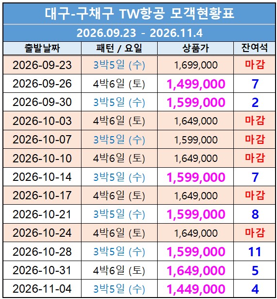 구채구 성도 전세기취항 유네스코 세계자연유산 황룡 노팁노옵션노쇼핑