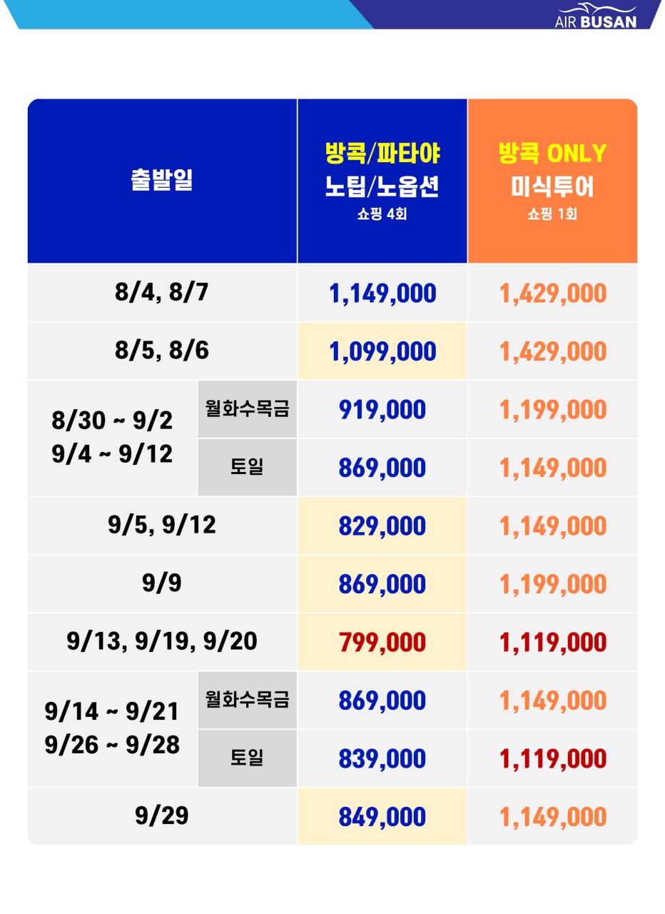 방콕 파타야 특가 노팁노옵션 vs 방콕ONLY미식투어