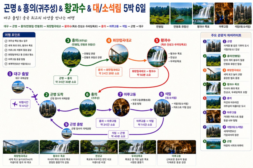 곤명직항 귀주성 흥의 황과수폭포 대석림 소석림