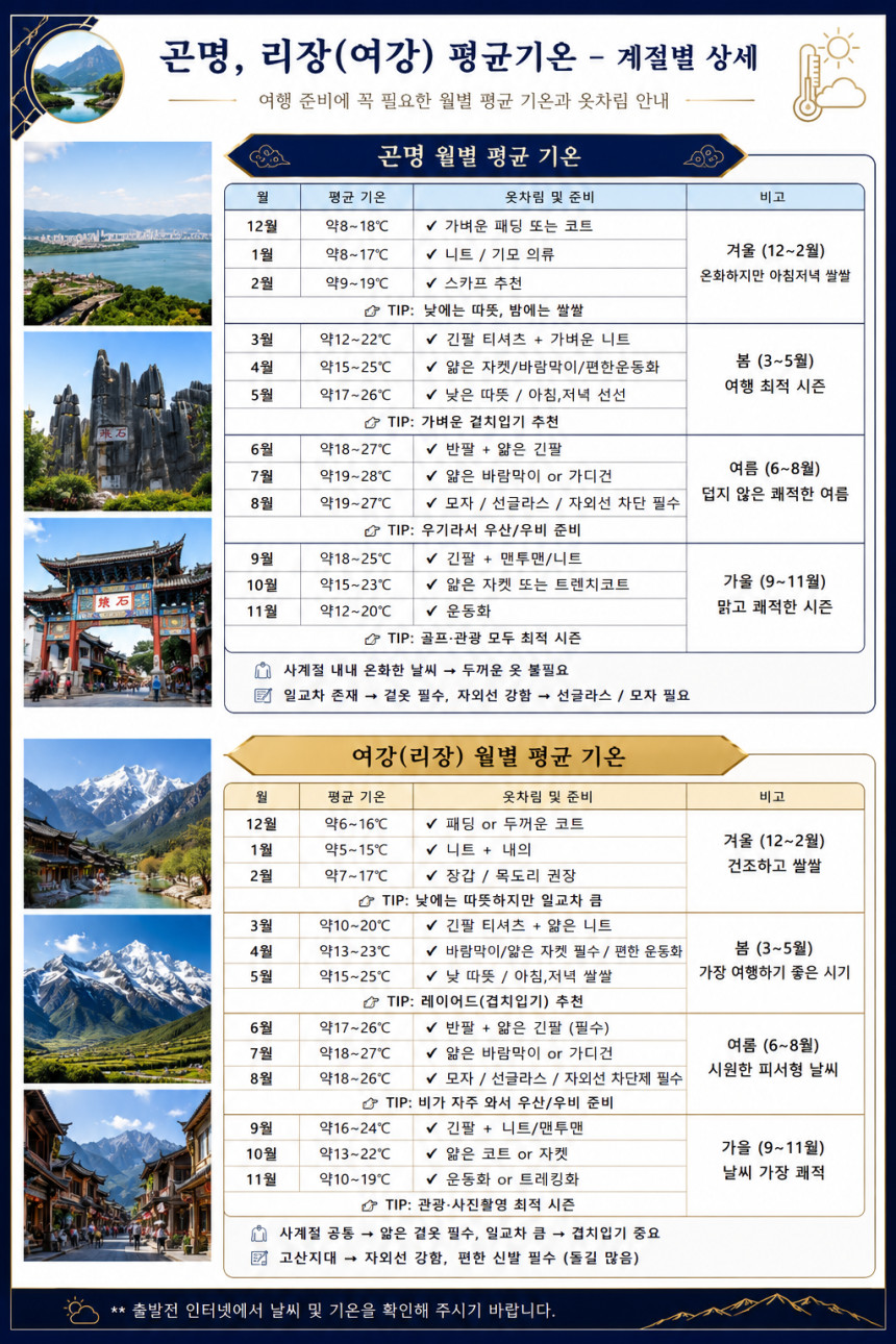 곤명직항 운남성 노팁노옵션 리장 여강 호도협 차마고도 옥룡설산 석림 옥주동굴