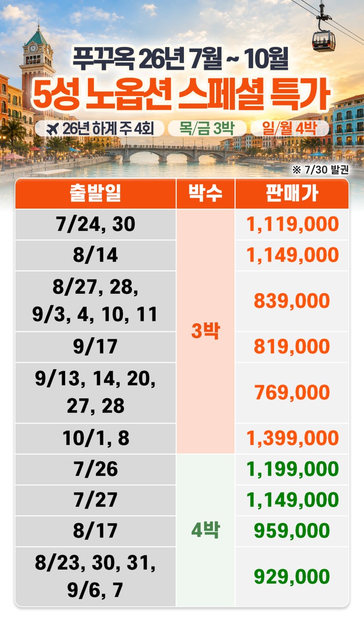 푸꾸옥 노옵션 스페셜특가 5성급 사파리 키스오브더씨 선셋타운 야시장 케이블카