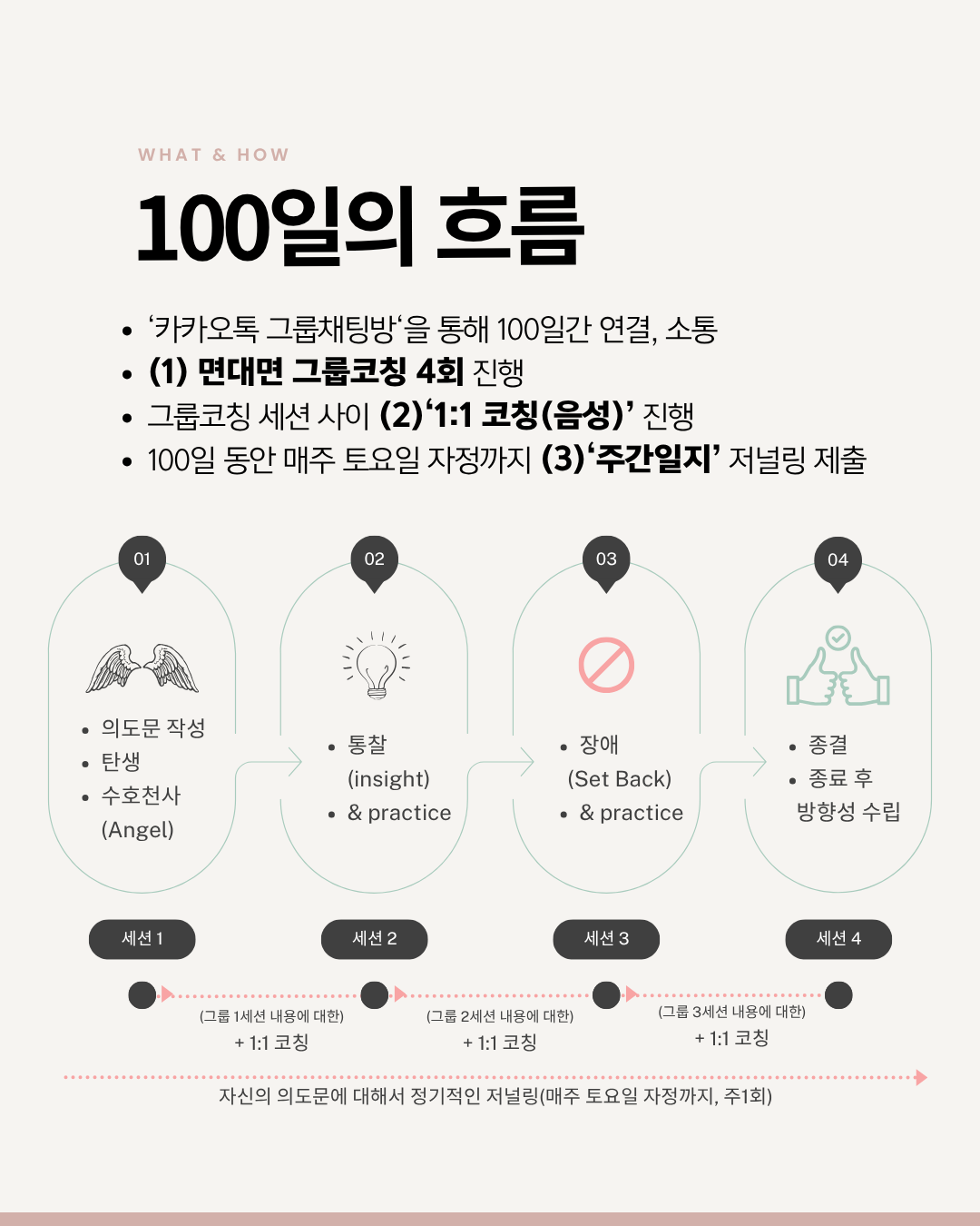 [그룹코칭] '자기변형게임'을 활용한 '면대면' 라이프-그룹코칭 프로그램 (100일, 8/3-11/10)
