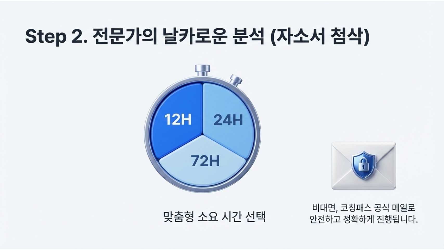 서류 맞춤 첨삭