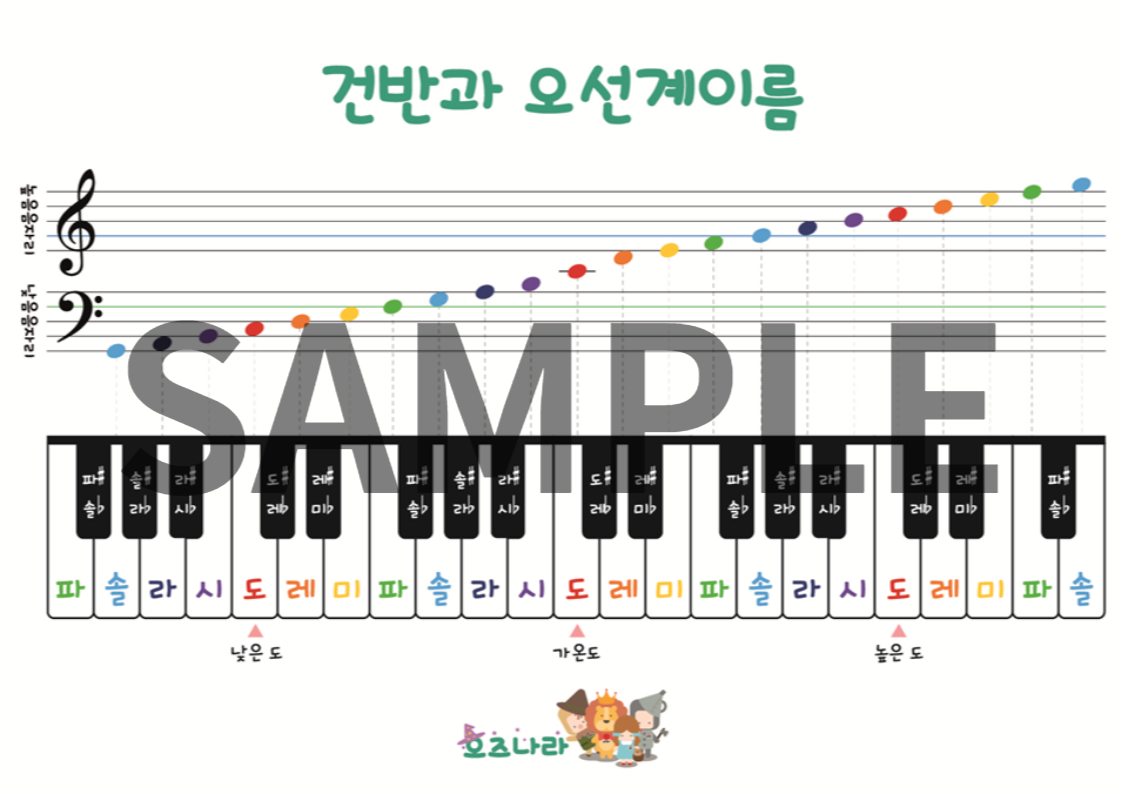 Pdf] 건반과 오선계이름 가로 01 : 오즈나라