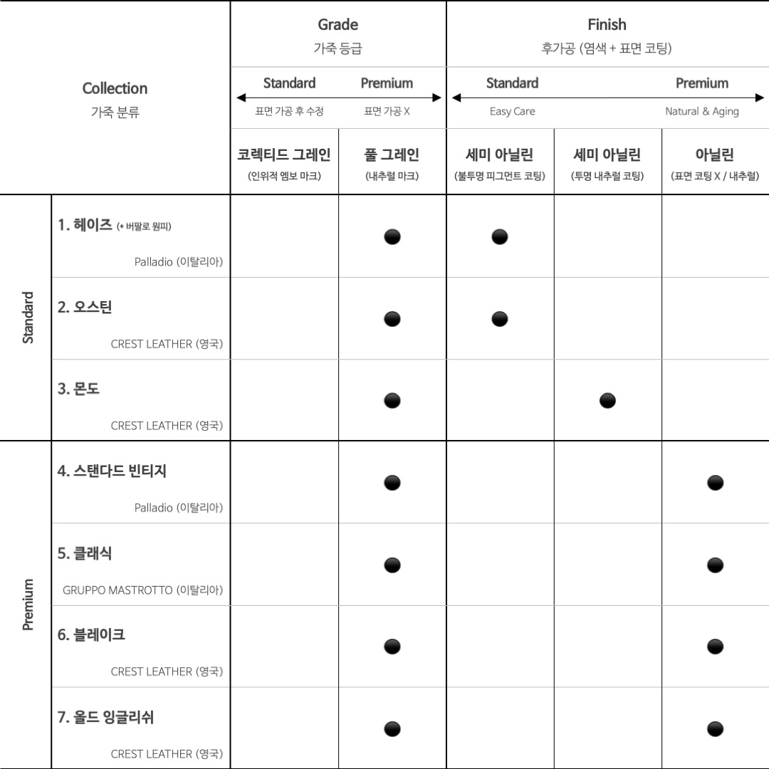 FIN SOFA 2200 (BASIC)