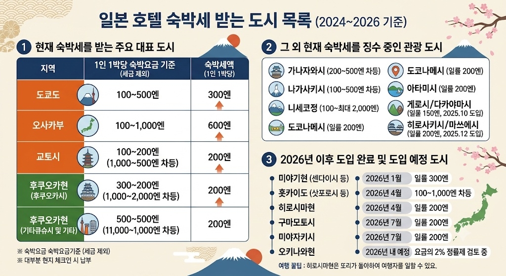 【일본 벳부】 벳부cc 천연 온천 골프텔