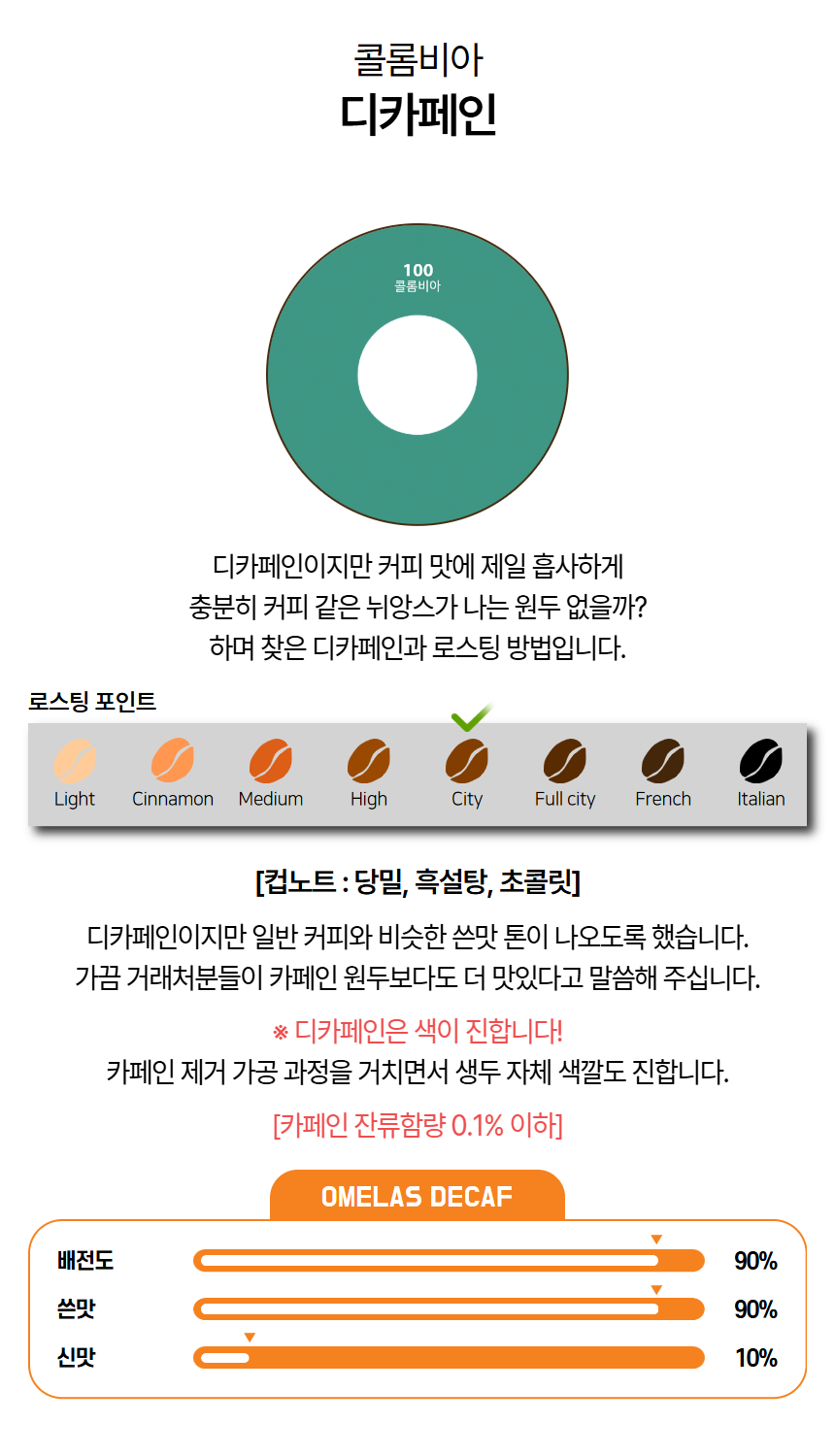 콜롬비아 디카페인, 산미 매우 낮음