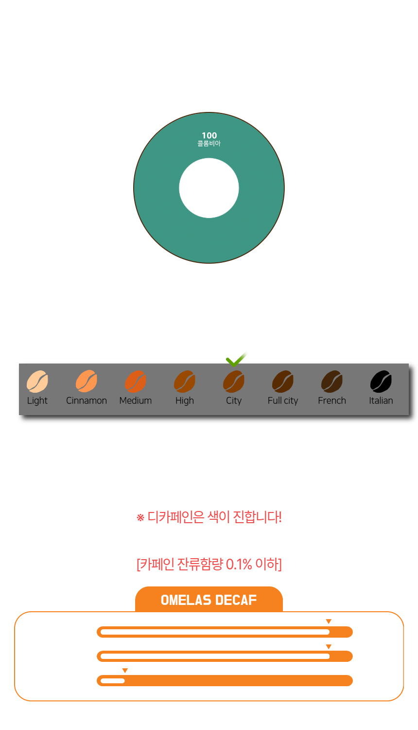 오멜라스 원두 1kg