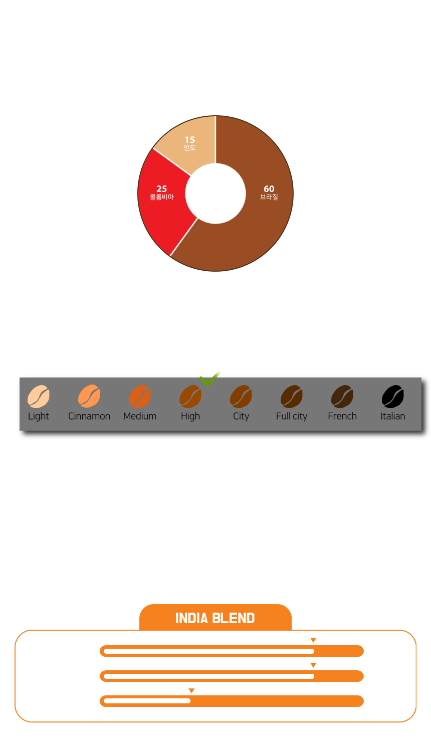 오멜라스 원두 1kg