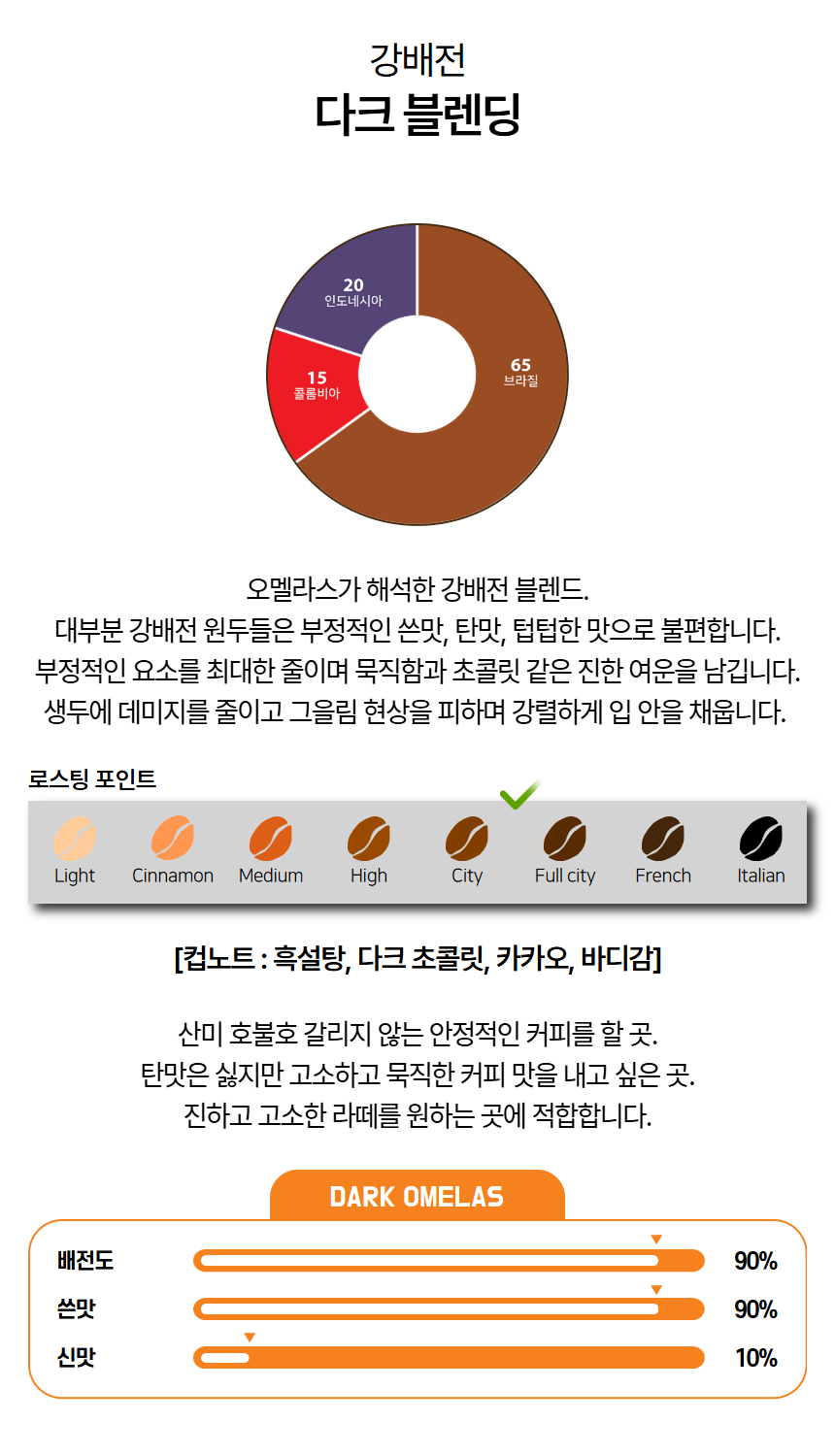 다크 블렌딩(강배전), 묵직한 여운