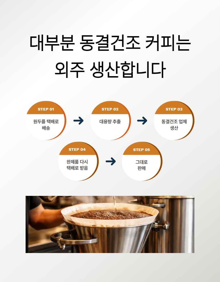 오멜라스 동결건조 에스프레소 30g